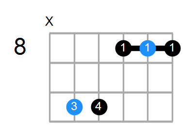 Gsus4#5 Chord